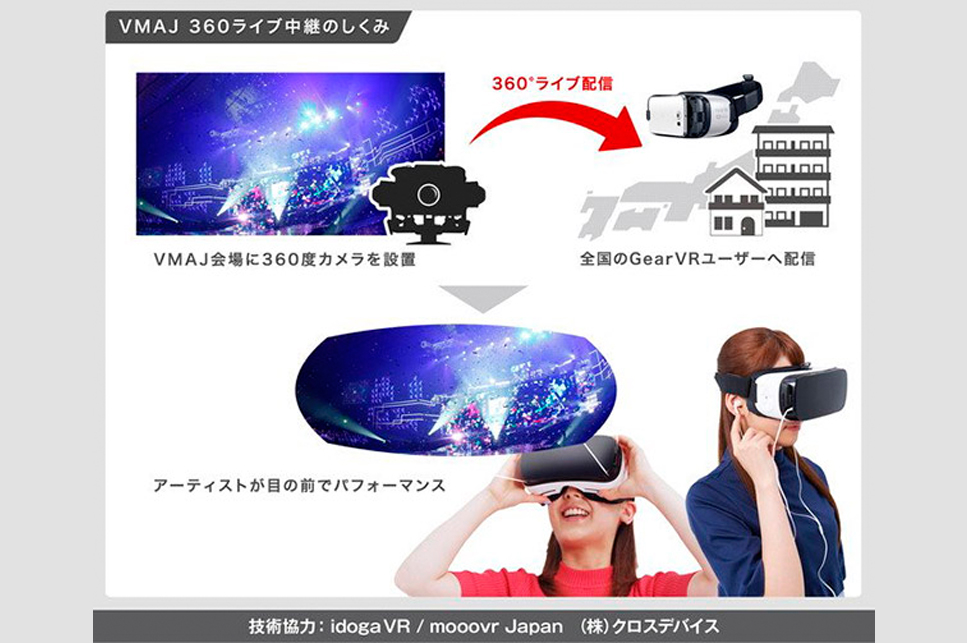 日本初 Mtv Vmaj 16 The Party の様子を Gear Vr 向けに全国のご家庭に360ライブ配信